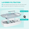 Turtle Enclosure, Turtle Tank Aquarium with Water Pump, Filter Layer, Multi Functional Area, Full View Visually Reptile Habitat