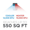 Air Conditioner, 12,000 BTU Air Conditioner Portable for Room and Heater up to 550 Sq.